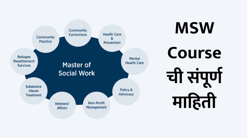 master in social work, msw course, msw course in marathi, msw information in marathi